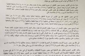 بالوثيقة.. رصد اربعة الاف حالة فساد مالي واداري في وزارة الداخلية خلال 2015