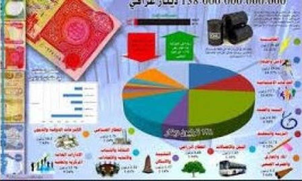 بالارقام... "سكاي برس" تنشر تفاصيل قانون الموازنة العامة للسنة المالية 2016